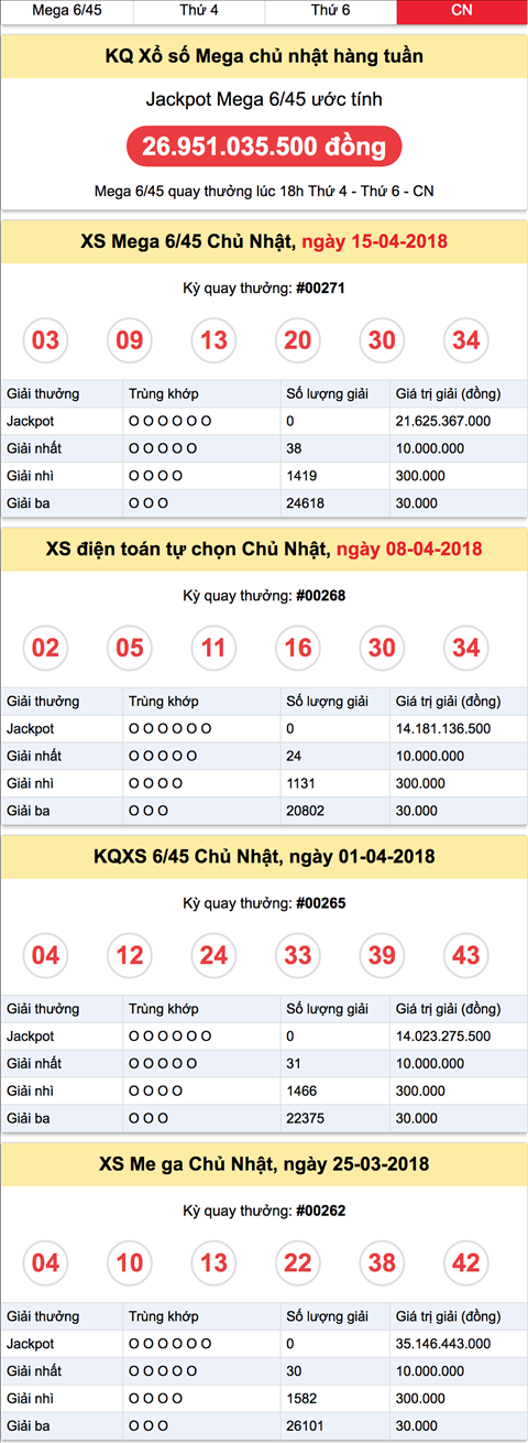 Thong ke XS Mega Chu Nhat